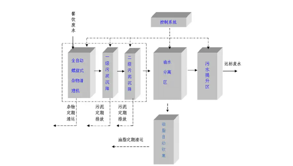 循環(huán)水凈化設(shè)備：哪些企業(yè)急需部署？一文說透關(guān)鍵需求