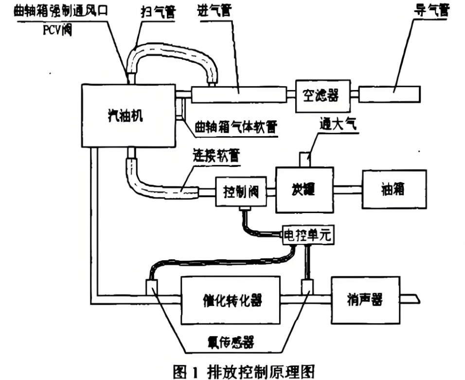 什么是超低排放？技術(shù)路線與關(guān)鍵設(shè)備深度解析